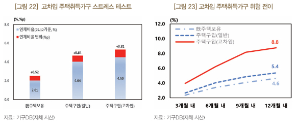 [그래프=한국은행]