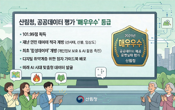 산림청은 '2025년 공공데이터 제공 운영실태 평가'에서 6년 연속 최고등급인 &lsquo;매우우수&rsquo;를 받았다 [사진=산림청]