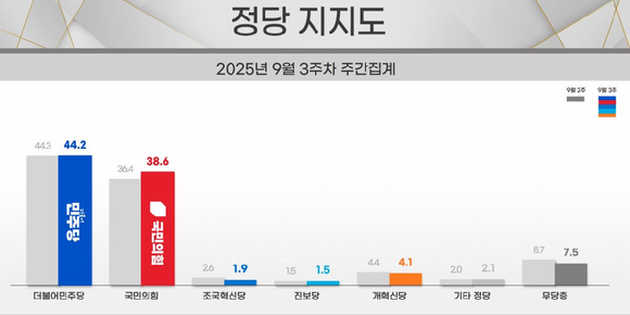 이재명 대통령이 지난 16일 정부세종청사에서 열린 제42회 국무회의에서 자료를 보고 있다. [사진=연합뉴스]