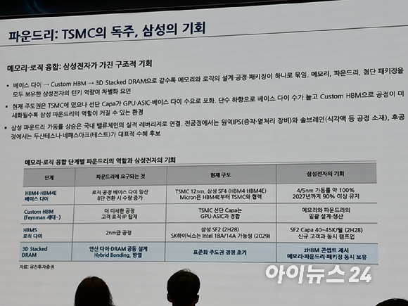삼성전자의 HBM4, HBM4E 제품. [사진=곽영래 기자]