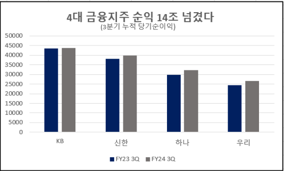 자료 [자료=각 사]