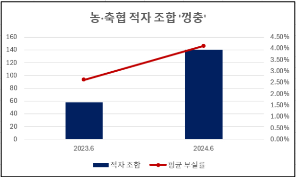 [자료=금융통계정보시스템]