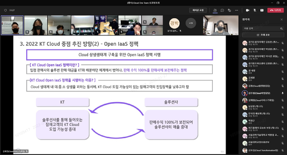 KT가 클라우드 원팀(Cloud One Team) 멤버사들과 성과 발표회를 가졌다. [사진=KT]