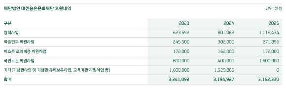 서울 중구 대신증권 본사(배경)와 진승욱 대표. 생성성 인공지능(AI) 활용 이미지. [사진=챗GPT 제작]