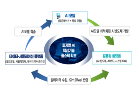 송창종 과학기술정보통신부 디바이스AX혁신팀장이 1일 서울 광화문 KT 웨스트(West) 빌딩에서 열린 기자스터디에서 '피지컬 AI 핵심 경쟁력 확보 전략'을 주제로 발표하고 있다. [사진=안세준 기자]