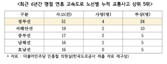 (자료=민홍철 의원실) [사진=자료=민홍철 의원실]