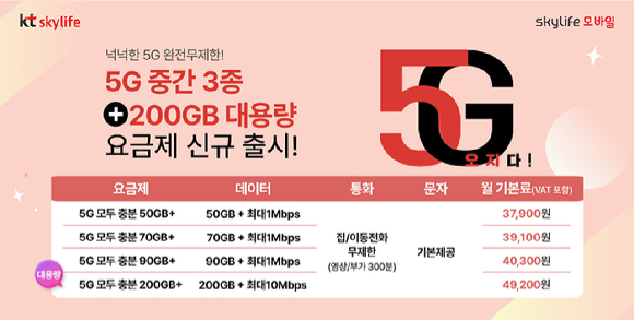 KT가 신규 출시하는 5G 중간요금제 이미지. [사진=KT스카이라이프]