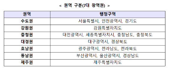 7대 권역별 구분표. [사진=과기정통부]