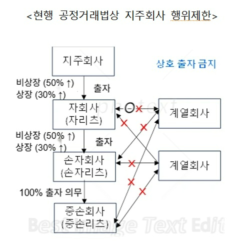 한국리츠협회가 20일 오전 서울 프레스센터에서 기자간담회를 개최하고 '올해 주요 제도 개선 추진사항'을 발표했다. 2026.04.20 [사진=이효정 기자 ]