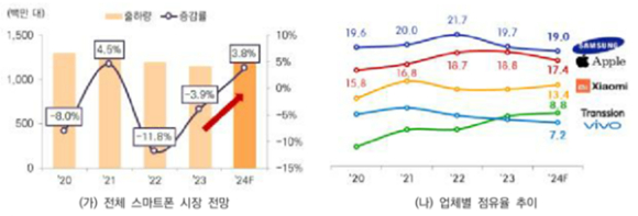 노태문 삼성전자 MX사업부장 사장이 지난달 10일(현지시간) 프랑스 파리의 중심지 '카루젤 뒤 루브르'에서 개최된 '갤럭시 언팩 2024' 행사에서 '갤럭시 Z 폴드&middot;플립6'를 공개하는 모습. [사진=삼성전자]