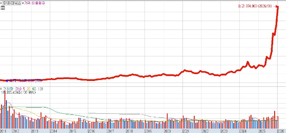 2021년 방송에 출연해 SK하이닉스 투자 방법을 설명한 전원주 [사진=카카오TV 캡처]