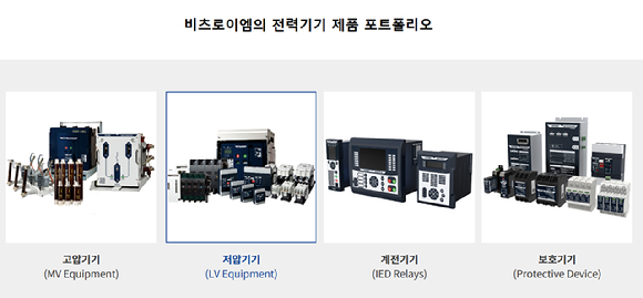  사진은 비츠로이엠의 전력기기 주요 생산 제품이다. [사진=비츠로이엠]