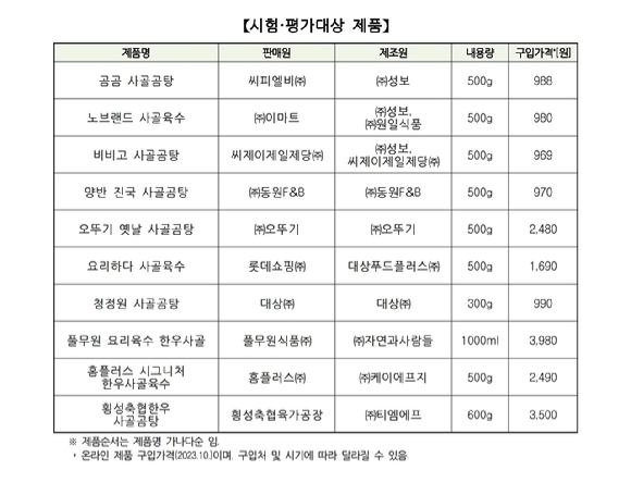 (왼쪽) 동원F&B '양반 진국 사골곰탕'과 풀무원 '요리육수 한우사골' 제품 이미지. [사진=각 사]