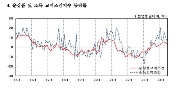 [자료=한국은행]