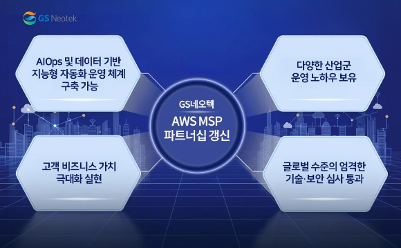 GS네오텍은 아마존웹서비스(AWS)의 클라우드관리서비스(MSP) 파트너 프로그램 갱신 심사를 통과했다. [사진=GS네오텍]