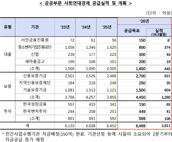 [금융위원회]