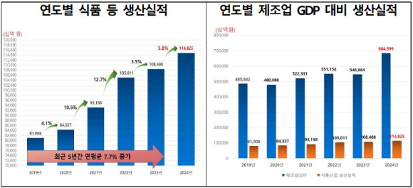 서울의 한 대형마트에서 국내외 여행객들이 장을 보고 있다. [사진=연합뉴스]