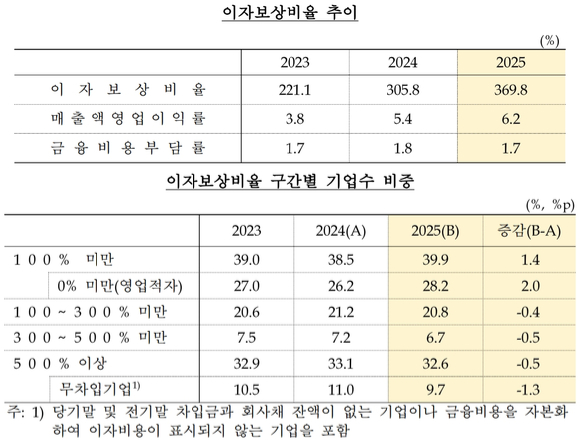 [표=한국은행]