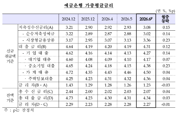 [표=한국은행]