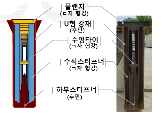 철근콘크리트 전이보 vs 합성전이보(P-Girder) 구조(좌측부터) 비교 [사진=포스코]