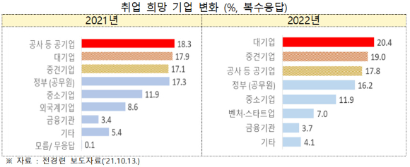 대다수의 청년 구직자들이 1년 이상 장기간 취업 준비를 하게 될 것으로 예상하는 한편, 사실상 구직을 단념한 청년 비중이 65.8%에 달했다. [사진=아이뉴스24 DB]