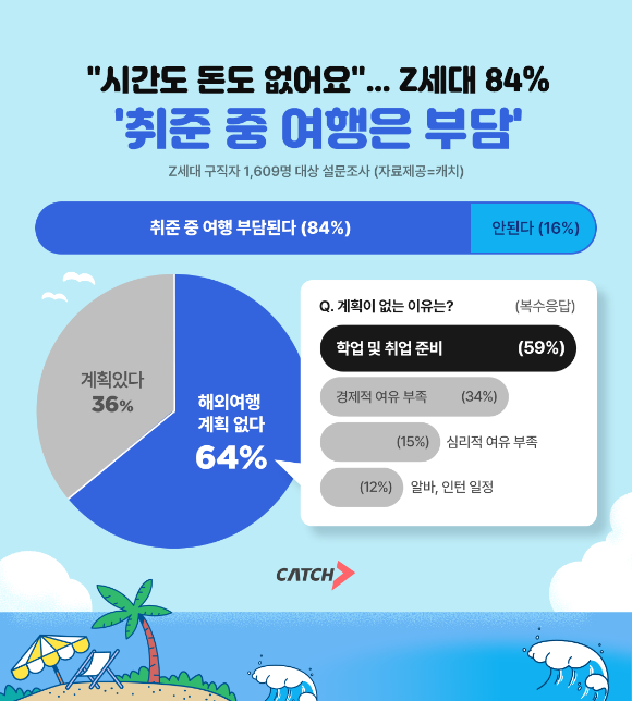지난 8일 부산시청 로비에서 열린 '2025 지역인재 공공기관 합동 채용설명회'에서 취업준비생들이 상담을 기다리고 있다. 2025.4.8 [사진=연합뉴스]