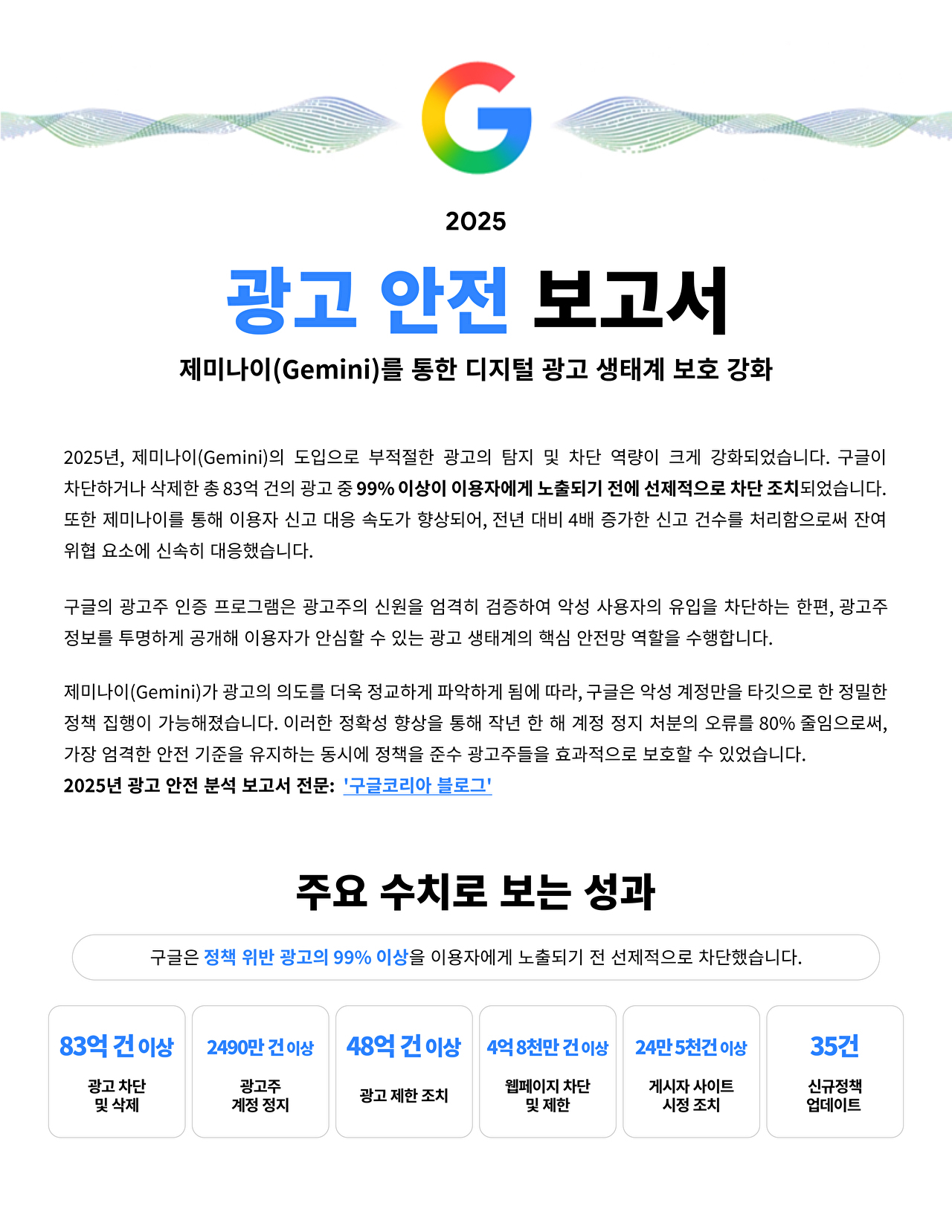 구글 "유해 광고 83억건 차단, 韓서도 1.7억건⋯AI로 99% 이상 차단"