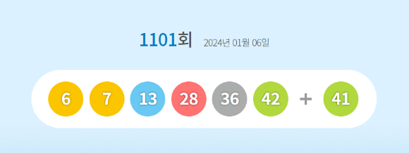 로또 당첨번호 [사진=동행복권 홈페이지]