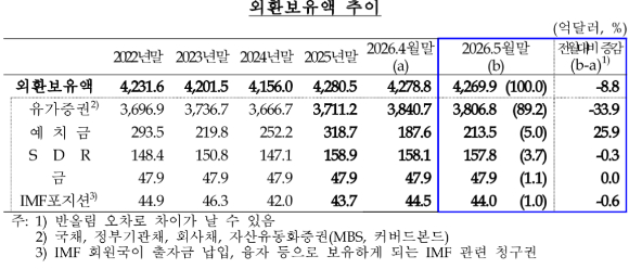 [표=한국은행]