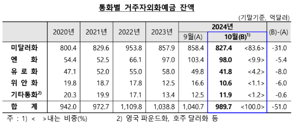 [표=한국은행]