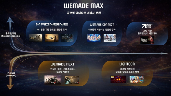 [사진=위메이드맥스]