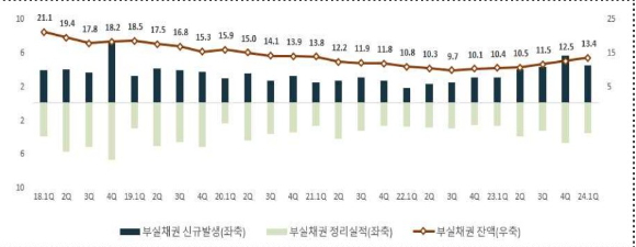 [자료=금융감독원 ]