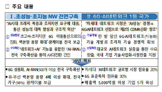 배경훈 부총리 겸 과학기술정보통신부 장관이 정부서울청사에서 열린 제1회 과학기술관계장관회의에서 발언하고 있다. [사진=과기정통부]
