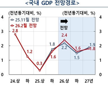 [그래프=한국은행]