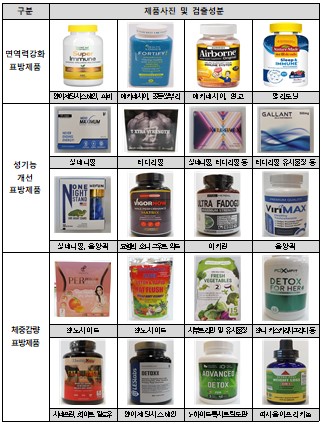 국내 반입차단 대상 원료‧성분이 확인된 제품 예시 [사진=관세청]