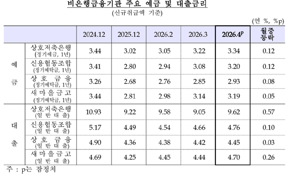 [표=한국은행]