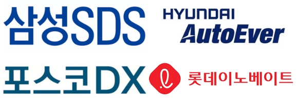 삼성SDS, 현대오토에버, 포스코DX, 롯데이노베이트 CI. [사진=각 사]