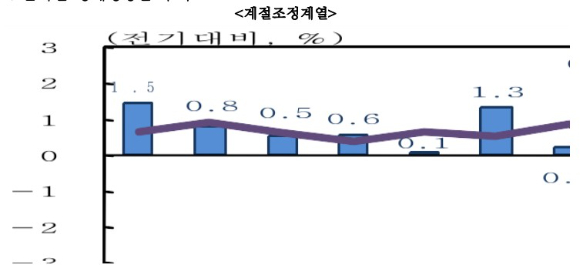 [자료=한국은행]