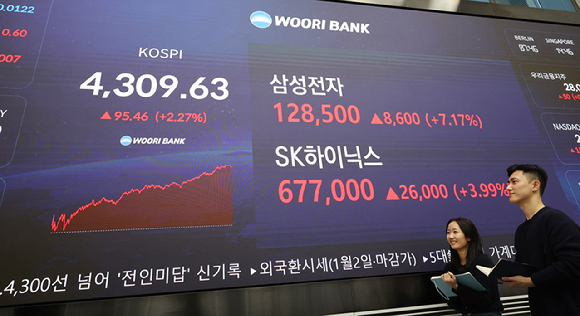 2일 서울 중구 우리은행 본점 딜링룸 현황판에 코스피&middot;삼성전자&middot;SK하이닉스 종가가 표시돼있다. 이날 코스피는 전장보다 95.46포인트(2.27%) 급등한 4,309.63으로 장을 마쳤다. 2026.1.2 [사진=연합뉴스]