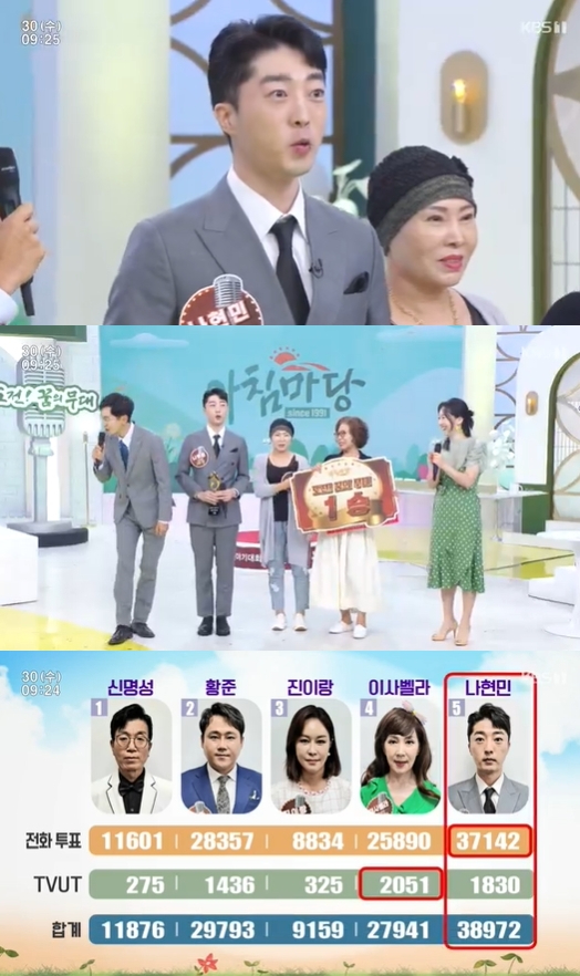 '아침마당' 나현민이 도전 꿈의 무대 1승 주인공이 됐다. [사진=KBS]