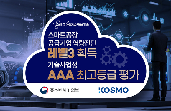 미소정보기술은 차세대 지능형 제조 플랫폼 '닥시(DAXI)'가 중소벤처기업부가 주관하고 스마트제조혁신추진단이 운영하는 '스마트 공장 공급기업 역량진단'에서 &lsquo;레벨3&rsquo;를 획득하고, 기술사업성 평가에서 &lsquo;AAA&rsquo; 최고등급을 받았다고 4일 밝혔다. [사진=미소정보기술]