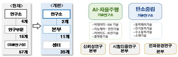 한국자동차연구원 CI. [사진=한국자동차연구원]