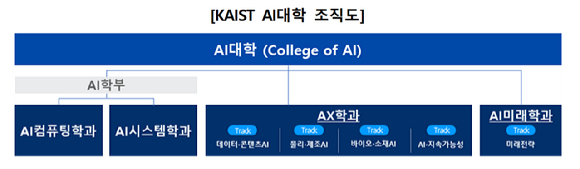 KAIST. [사진=KAIST]