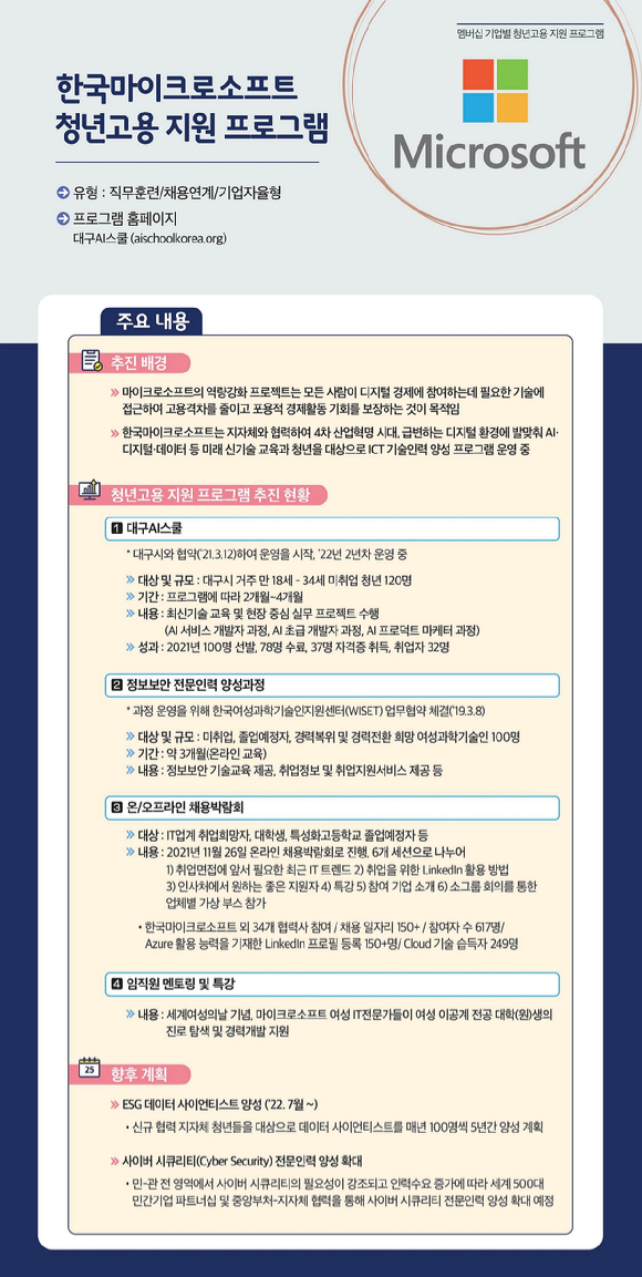 한국마이크로소프트 청년고용 지원 프로그램 [사진=한국마이크로소프트]