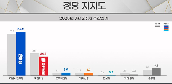 이재명 대통령이 지난 10일 서울 용산 대통령실 청사에서 열린 3차 수석·보좌관 회의에서 발언하고 있다. [사진=연합뉴스]