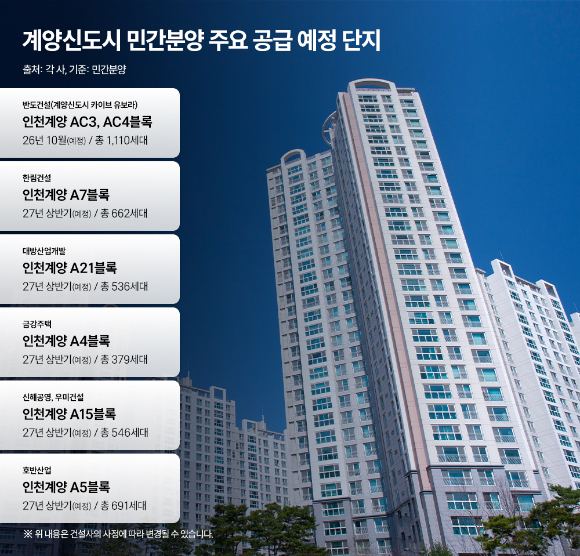 계양신도시 토지이용계획도 [사진=반도건설]