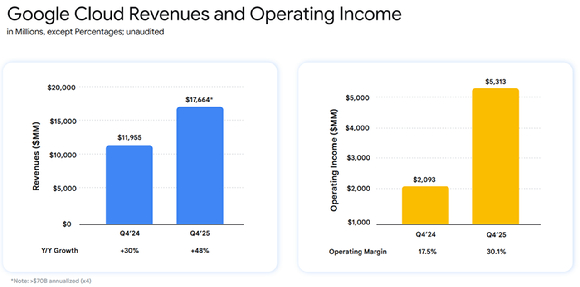 알파벳 2025년 4분기 및 연간 실적 요약. [사진=알파벳]