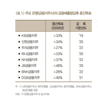 [자료=한국은행]