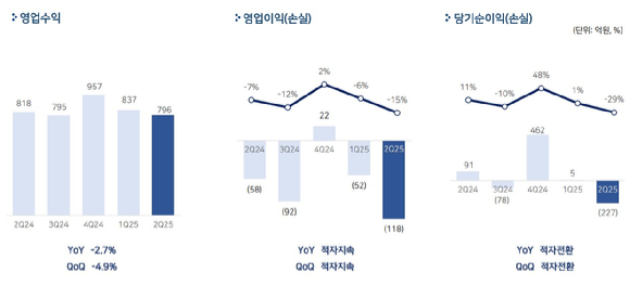'붉은사막'의 출시 일정이 올해 4분기에서 내년 1분기로 지연됐다. [사진=펄어비스]
