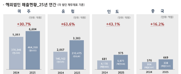 현대오토에버 로고. [사진=현대오토에버 ]